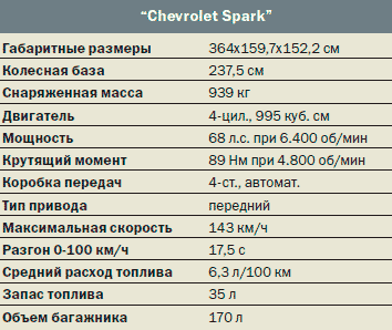 Chevrolet характеристика