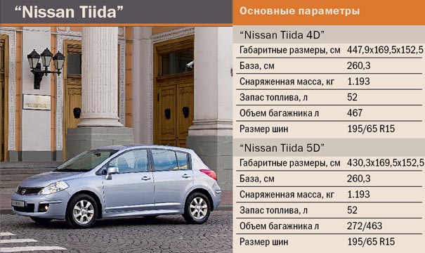 Nissan_Tiida_osn