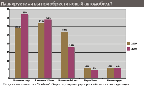 Табл. 1