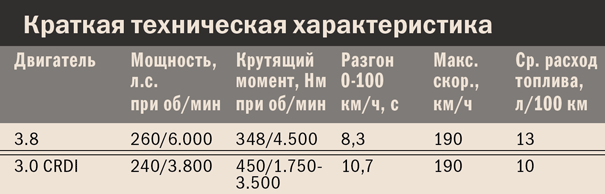 Hyundai_ix55_table2