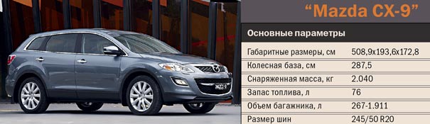 Mazda_CX-9_table1