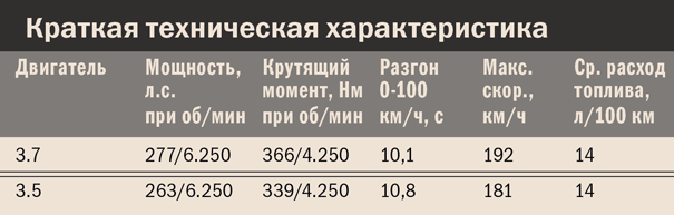 Mazda_CX-9_table2