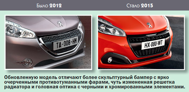 Peugeot 208 1.2 Pure Tech