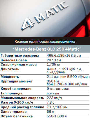 Mercedes-Benz GLC 250 4Matic