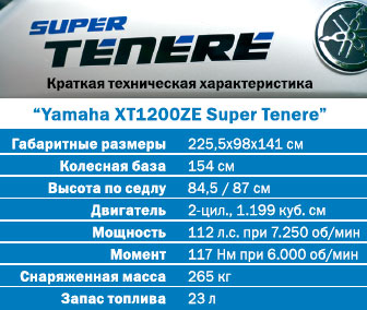 Yamaha XT1200ZE Super Tenere