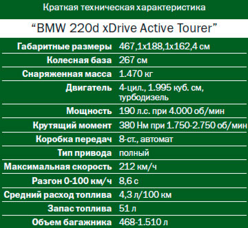 BMW 220d xDrive Active Tourer