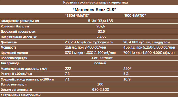 Mercedes-Benz GLS