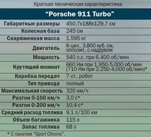 Porsche 911 Turbo”