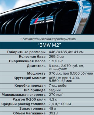 Краткая техническая характеристика BMW M2