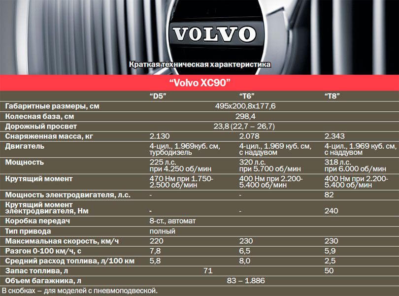 “Volvo XC90”