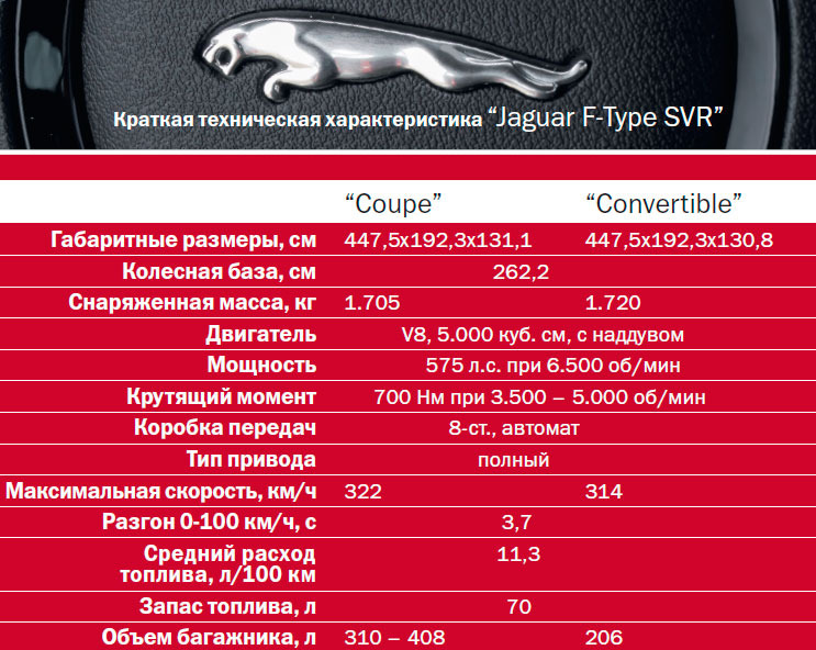 Характеристики jaguar. Характеристика ягуара. Jaguar характеристики. Ягуар 810 технические характеристики. Jaguar f-Type технические характеристики.
