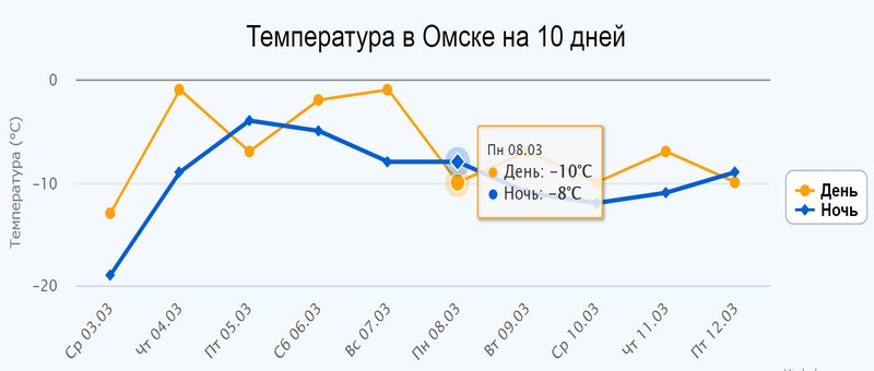 Корея мобиль в омске на 10 лет октября телефон режим работы