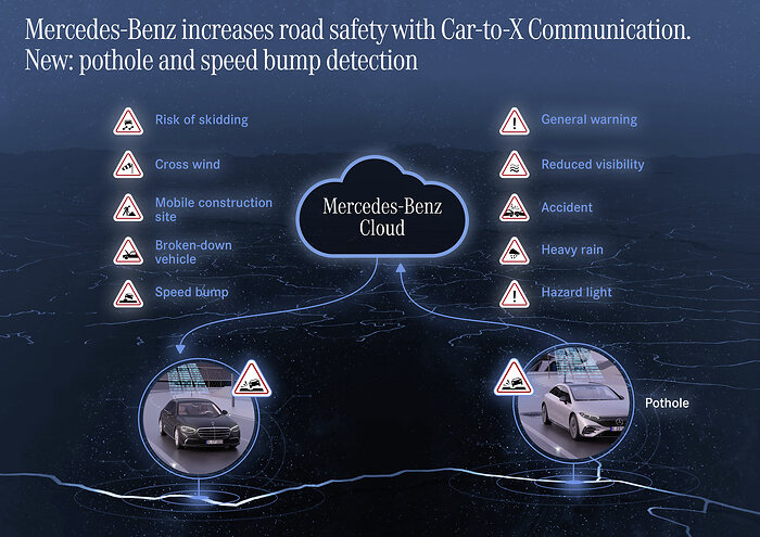 Mercedes-Benz предупредит о ямах на дороге