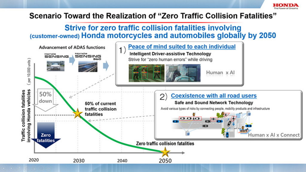 Honda улучшит дорожную безопасность с помощью AI-технологий