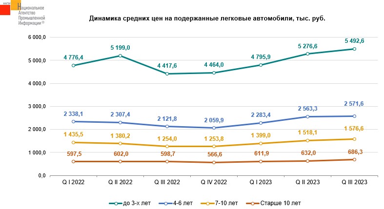 Подорожание машин в 2024 году прогноз. Основные причины подорожания автомобилей в 2020 году.